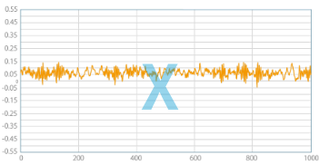 振動比較グラフX
