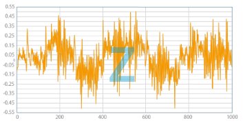 振動比較グラフZ