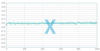 振動比較グラフX