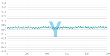 振動比較グラフY