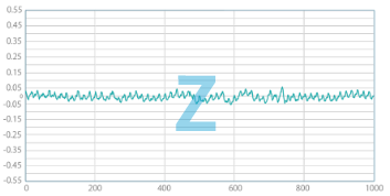 振動比較グラフZ