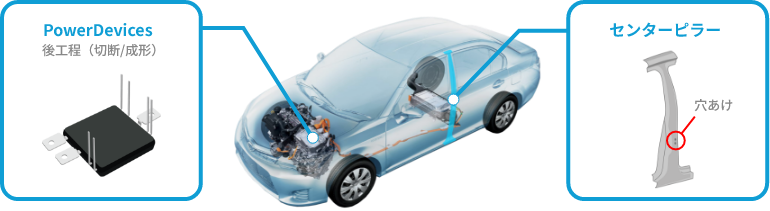 自動車（HV/PEHV）