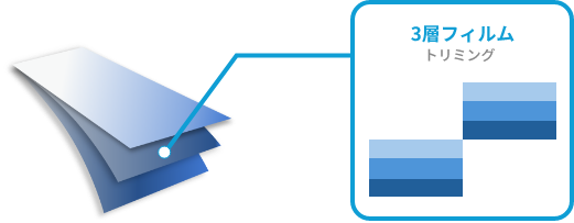 3層フィルム