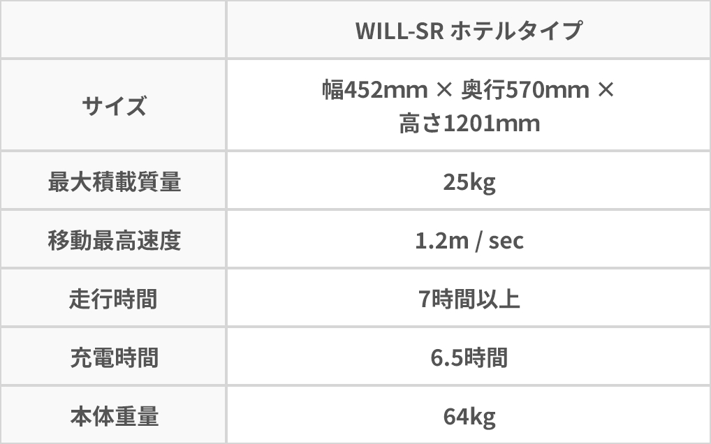WILL-SR