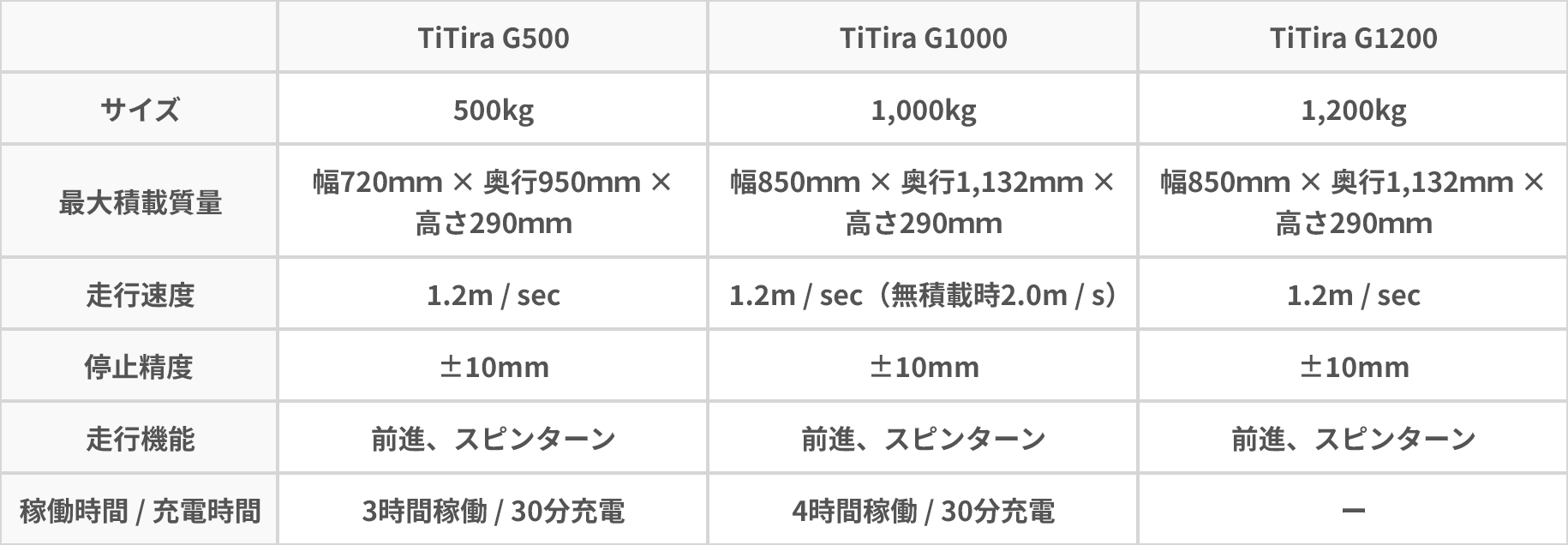 匠 TiTraシリーズ